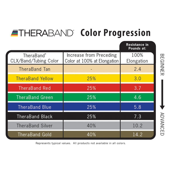 Thera-Band Exercise Tubing - Diamond Athletic